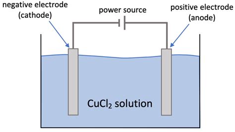 C4 Quiz 11 Questions Aqa Chemistry Elevise