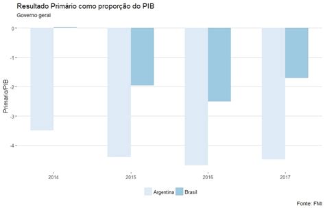 O Que Está Acontecendo Na Argentina ~ Blog Do Roberto Ellery