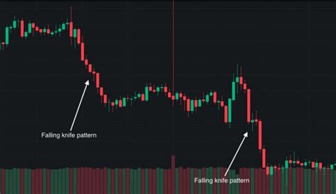 What Is Falling Knife In Crypto Trading Phemex Academy