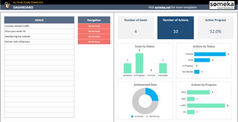 Action Plan Google Sheets Template | Business Action Plan