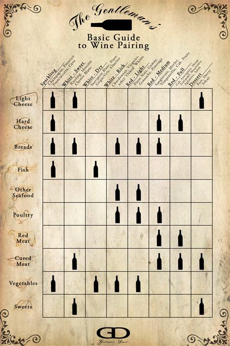 Basic Guide To Wine Pairing Gentlemans Digest