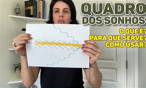 Arquivo de QUADRO DOS SONHOS o que é Para que serve e como usar