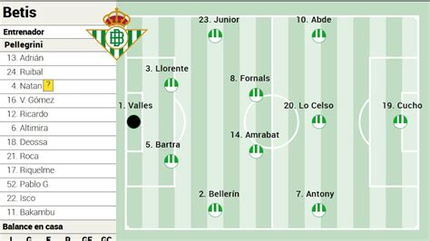 Escalações De Betis X Girona - Alineación posible del Betis ante el Girona en LaLiga EA Sports - AS.com