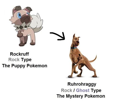 Rockruff Evolution Chart