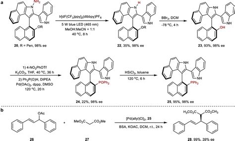 Synthesis and application of chiral phosphine ligand a Synthesis of... | Download Scientific Diagram