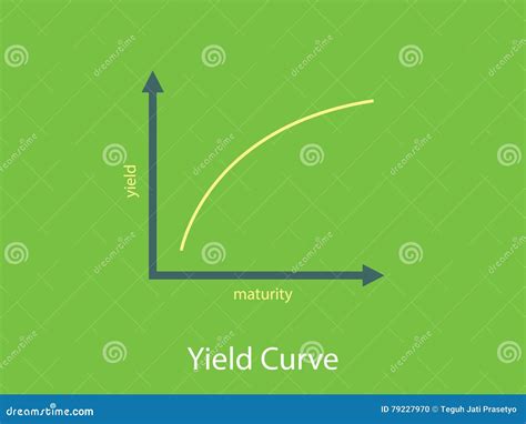 Yield Curve Illustration With Graph And Flat Chart Stock Vector