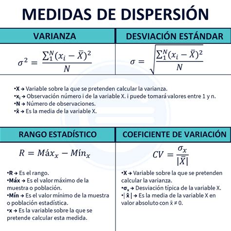 Medidas Descriptivas Mind Map