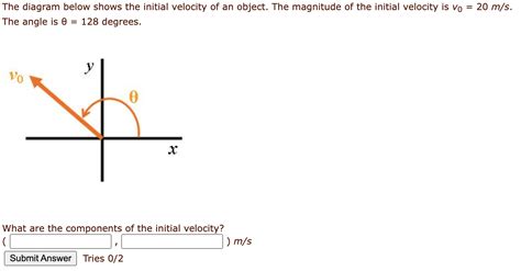 Solved The diagram below shows the initial velocity of an | Chegg.com