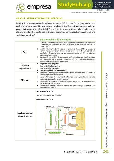 Pasos Para Desarrollar Un Plan Estrat Gico Y Un Business Model