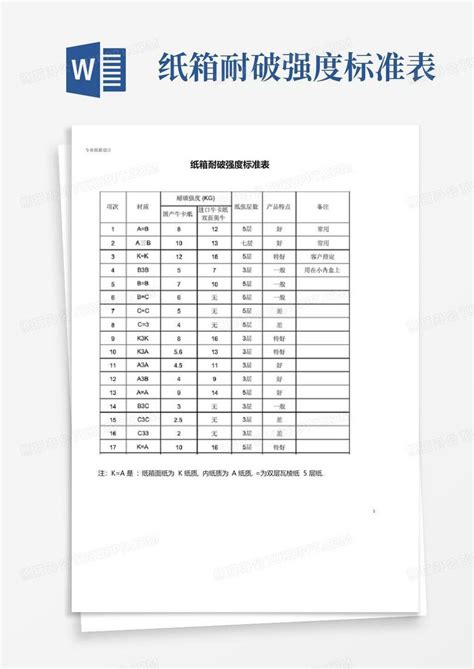 纸箱耐破强度标准表word模板下载编号qgoovvjx熊猫办公