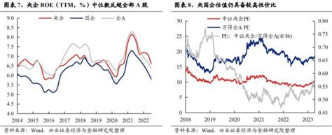 兴证策略：经济预期差达到历史极值，“中特估”应提升关注度