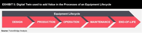 Application Of Digital Twin In Industrial Manufacturing Futurebridge