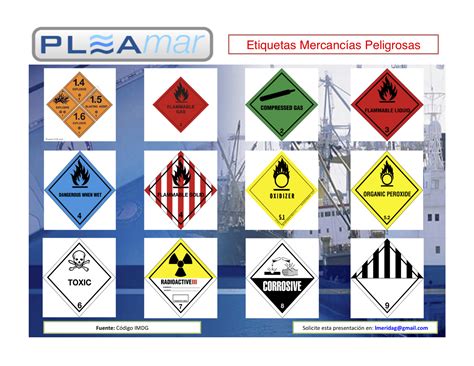 Colocaci N Chapas Mercanc As Peligrosas En Coche Requisitos Y Normativas