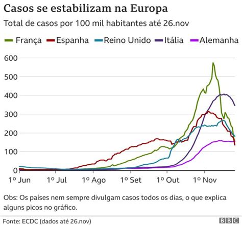 Como a segunda onda de covid 19 explodiu e caiu após um mês de