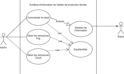 4 Diagramme De Cas Dutilisation Globale Du Système Download