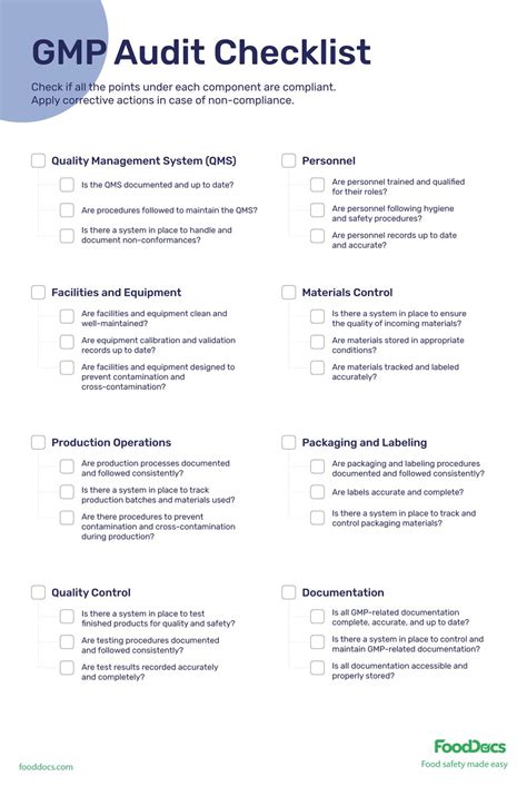 Gmp Audit Checklist Free Download