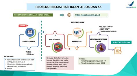 Sistem Informasi Registrasi Iklan Obat Tradisional Dan Suplemen