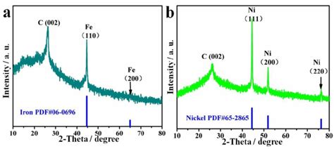 Fig S A Xrd Pattern Of Fe N Cnts And The Jcpds Cards For