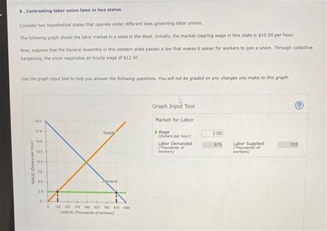 Solved 6. Contrasting labor union laws in two states | Chegg.com