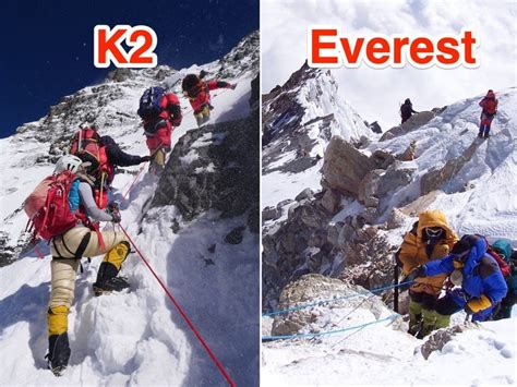 K2 Summit