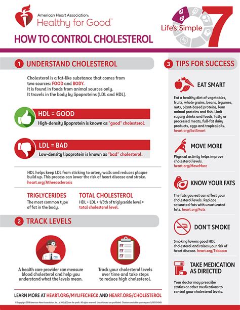 How To Control Cholesterol Wyoming Department Of Health