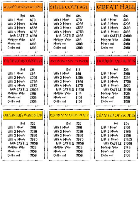 28+ [ Monopoly Property Card Template ] | Game Pieces Search intended for Monopoly Property ...