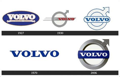 volvo logo meaning, Images, Photos, Gallery, Videos, HD, Volvo Logo ...