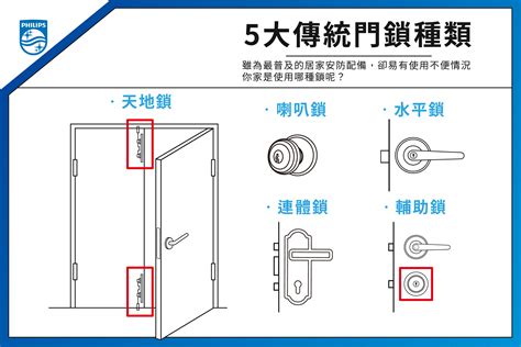 傳統鎖換成電子鎖適合嗎？門鎖種類更換總整理 飛利浦智能鎖台灣總代理