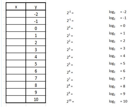 Exploring Log Base 2 – Starting Points Maths