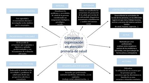 Enfermeria Dania Shirley Ugarte Roman UDocz