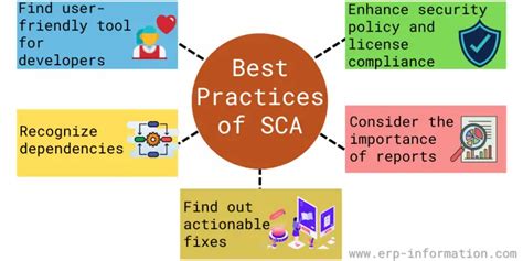 What Is Software Composition Analysis Sca Importance And Benefits