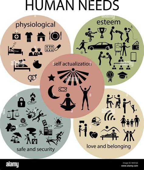 Human Needs Icon Set Physiological Safe And Security Esteem Love