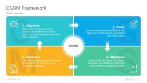 Ogsm Framework Powerpoint Template Diagrams Slidesalad