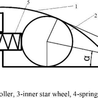 Schematic diagram of the roller‐type overrunning clutch | Download ...