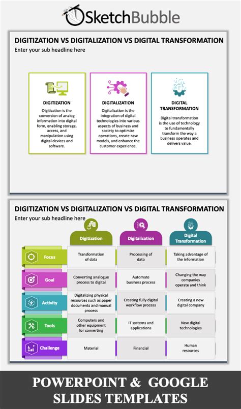 Digitization Vs Digitalization Vs Digital Transformation Ppt Digital Transformation