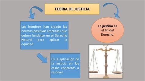 Ètica TeorÍas De La Justicia