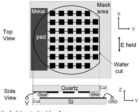 Figure From Design And Measurement Of Reconfigurable Millimeter Wave