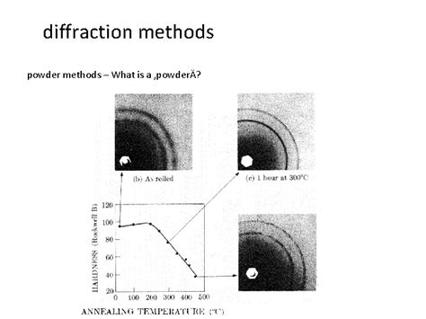 diffraction methods diffraction methods Why are different diffraction