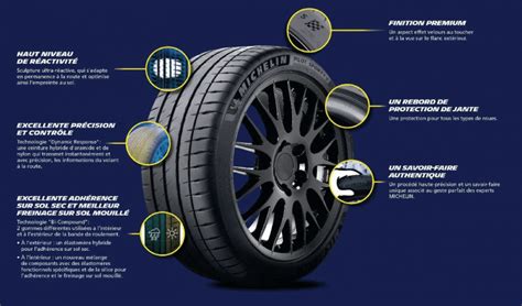 Michelin Pilot Sport S Toutes Les Informations Sur Le Ps S Tiregom