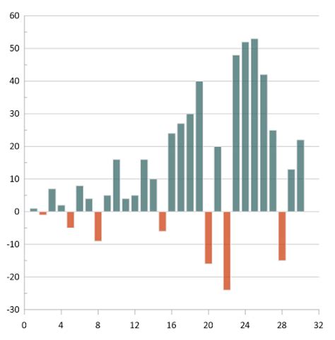 Tableau Bar Graph Colours