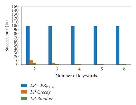 success rate   approaches   success rate  set