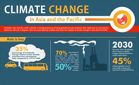 Climate Change in Asia and the Pacific | Asian Development Bank