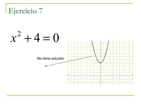 Ecuacion grafica de 2º grado