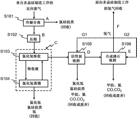 氢气回收系统及氢气的分离回收方法与流程