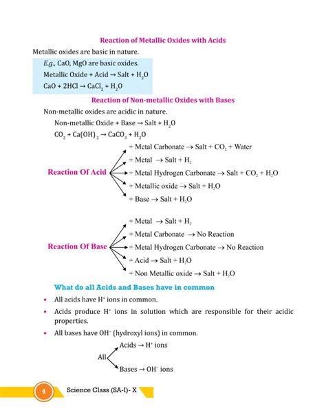 Class 10 Science Chapter 2 Acid Bases And Salts Study Notes Gurukul Of