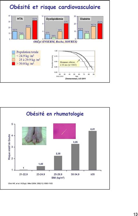 Dr Ottaviani Service De Rhumatologie H Pital Bichat Staff Du Mai Pdf