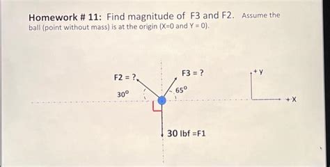 Solved Homework 11 Find Magnitude Of F3 And F2 Assume