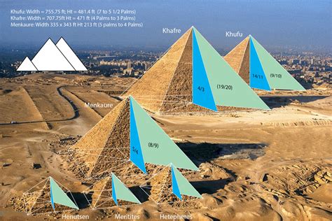 Geometry Ancient Egypt Pyramid Proportions Roger Burrows