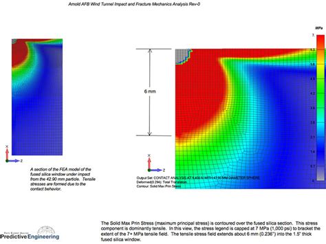 Impact And Fracture Mechanics Assessment Of A Fused Silica Window LS