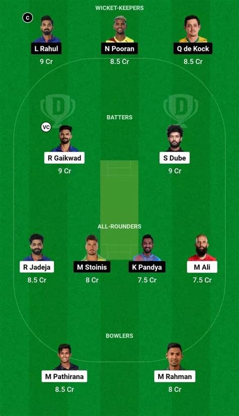 Csk Vs Lsg Dream Prediction Today Match Ipl